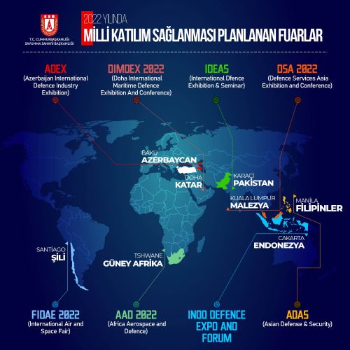 Türk Savunma Sanayisi İhracat Seferine Çıkıyor
